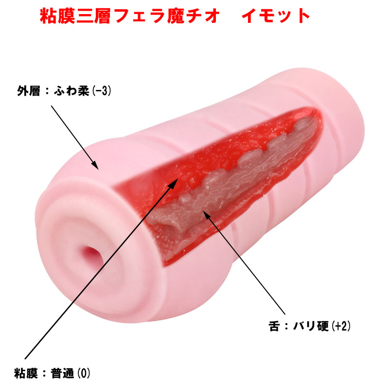イモット