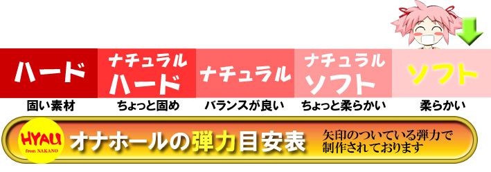 中身は宇宙一柔らかい!