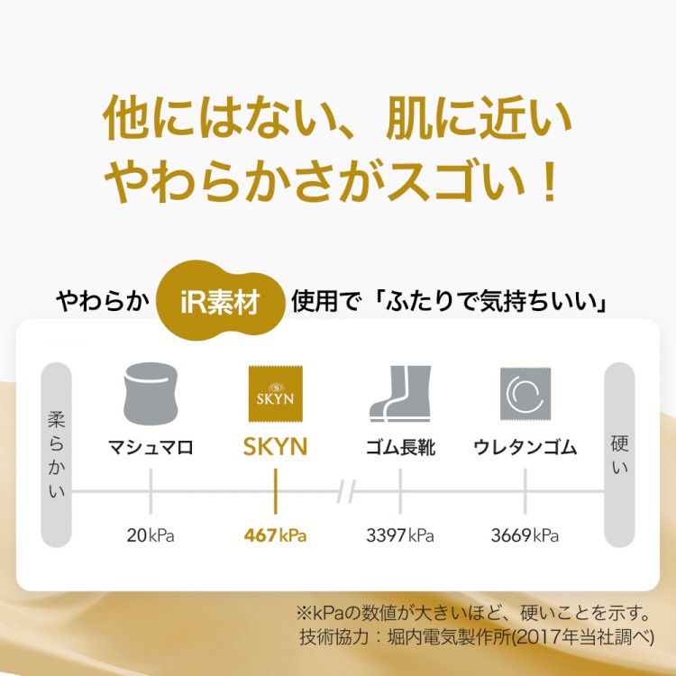 SKYN（スキン）Premiumの形と素材