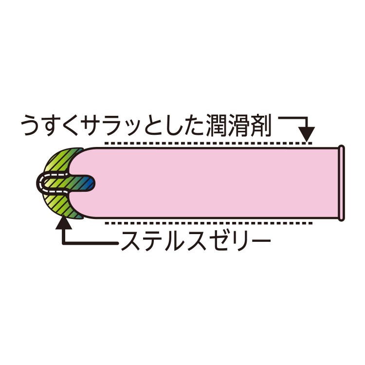 ZONEの形状図。先端にステルスゼリー、表面はうすくサラッとした潤滑剤