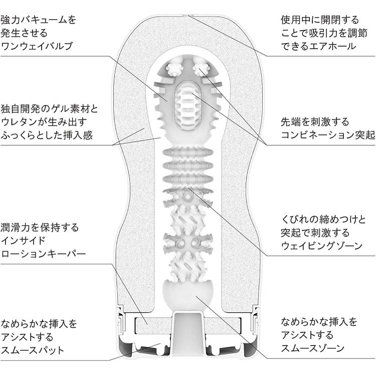 TENGA ORIGINAL VACUUM CUPの内部構造図。挿入口・くびれ・エアホールの位置