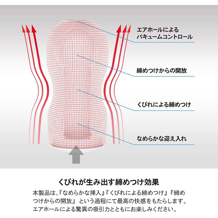 くびれが生み出す締めつけ効果の説明図