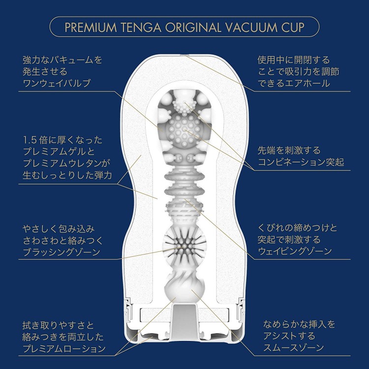 PREMIUM TENGA ORIGINAL VACUUM CUPの内部構造図