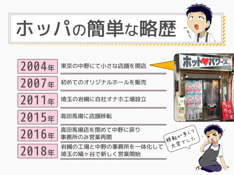ホットパワーズの略歴