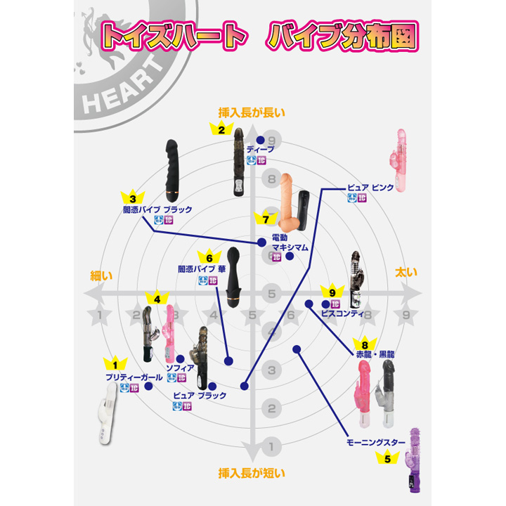 バイブ分布図
