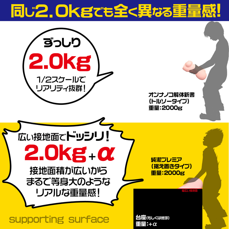 純潔プレミア
