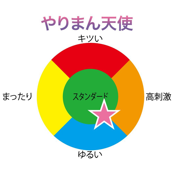 やりまん天使