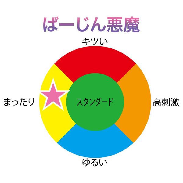 うぶあねき