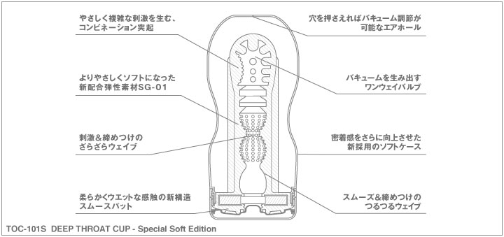 ディープスロートカップ　スペシャルソフトエディション 白TENGA(テンガ)