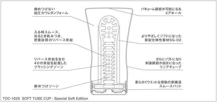 ソフトチューブカップ　スペシャルソフトエディション 白TENGA(テンガ)