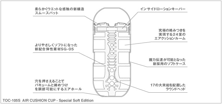 エアクッションカップ　スペシャルソフトエディション 白TENGA(テンガ)