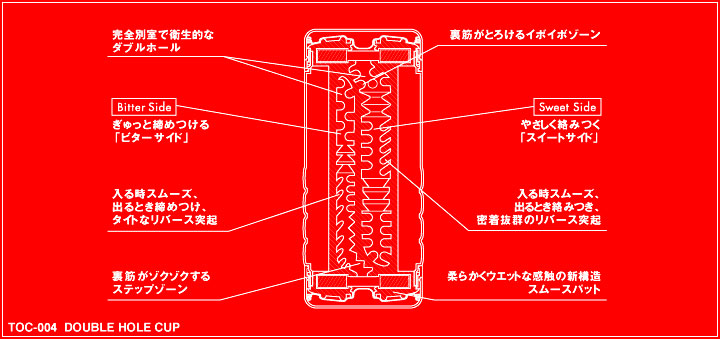 ダブルホールカップ TENGA(テンガ)