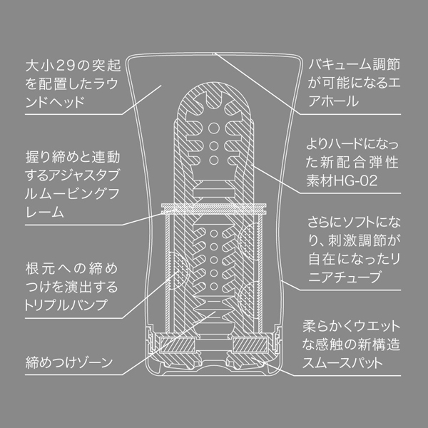 TENGA ソフトチューブカップ　スペシャルハードエディション