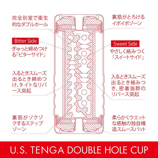 U.S. TENGA ダブルホールカップ