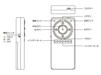 R1 スターターセット