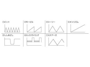 バッハ Rotor(R1専用アタッチメント)