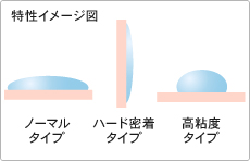 PROJELLY　プロゼリー300g　ノーマルタイプ