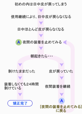 サフィット