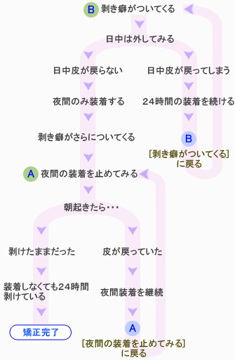 サフィット