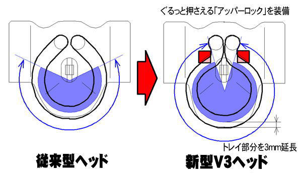 アンドロヤマトV3