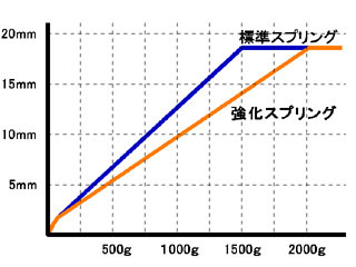 アンドロヤマトV3