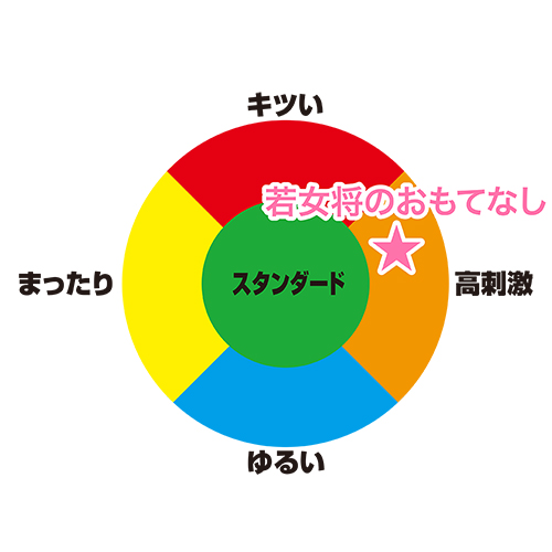 若女将のおもてなし