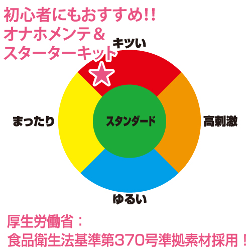 初心者にもおすすめ!!オナホメンテ&スターターキット