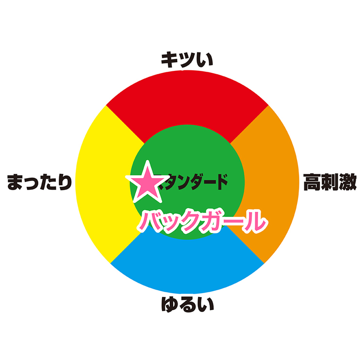 バックガール 