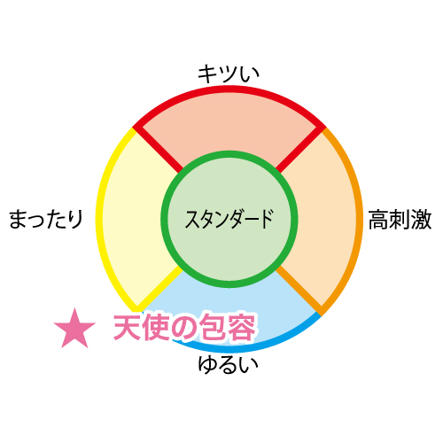 天使の包容