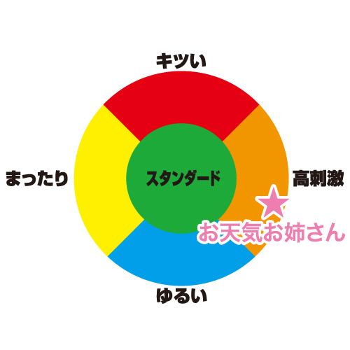 ふわトロめいき