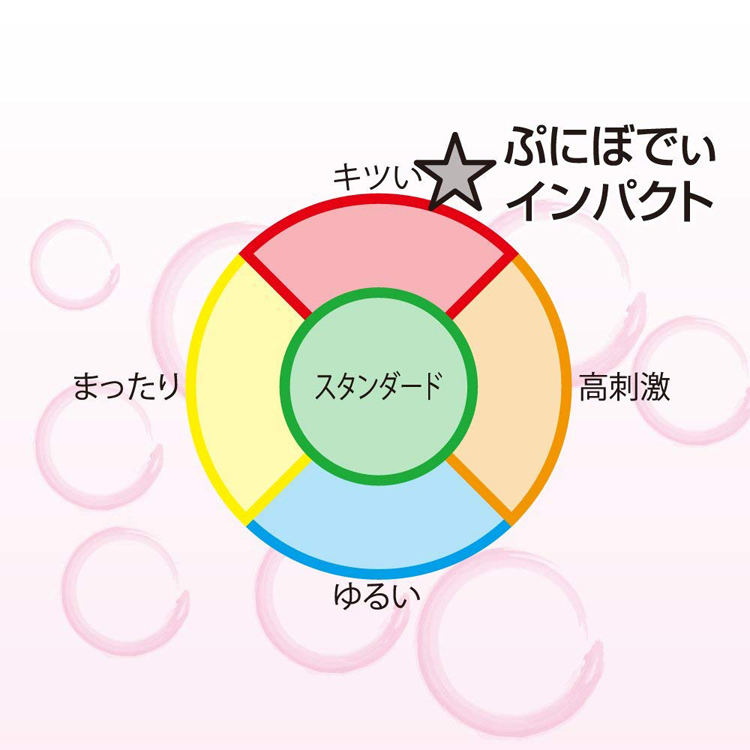ぷにぼでぃ インパクト 